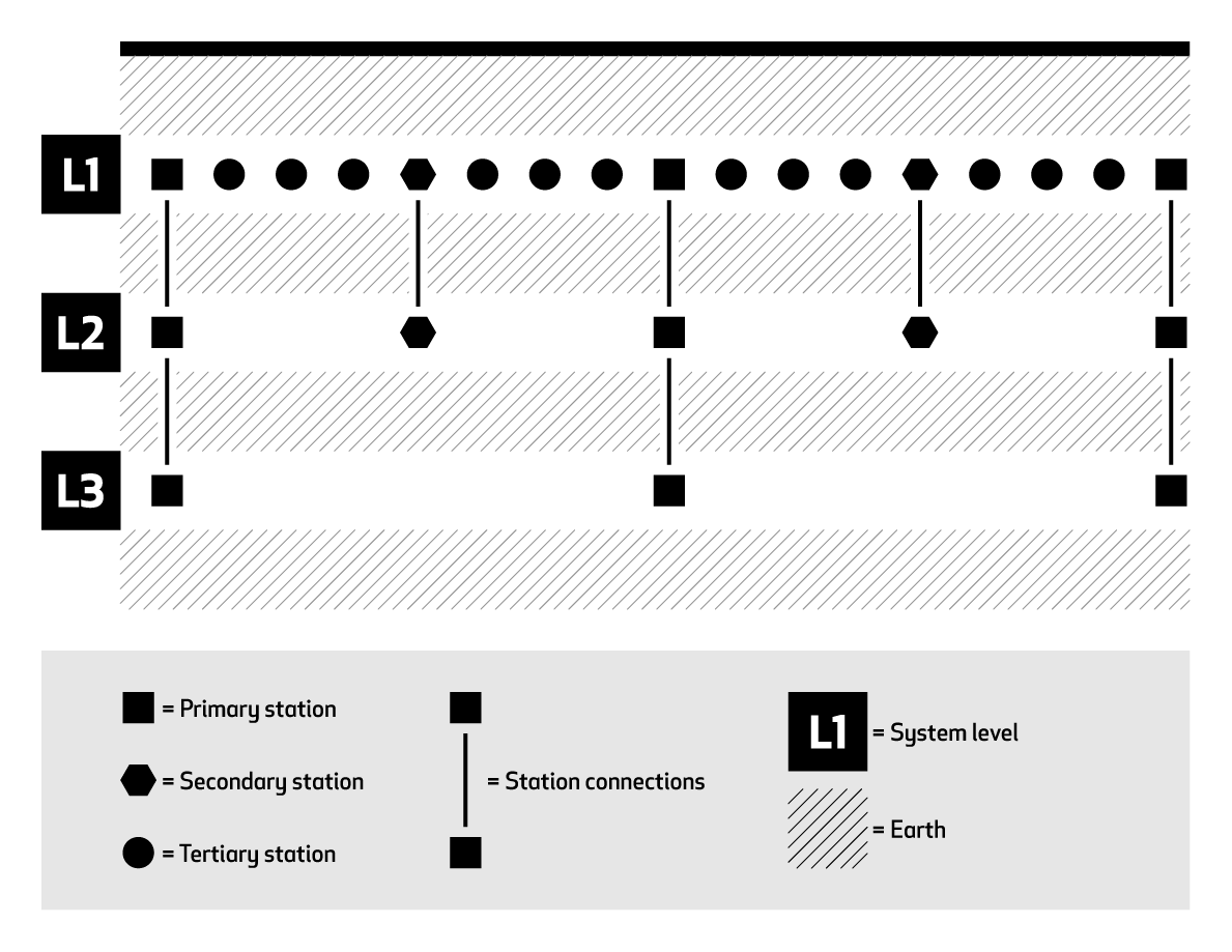 Mag line diagram 
